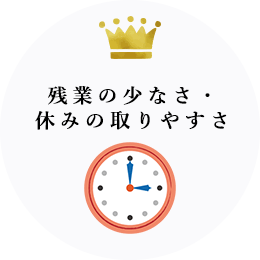 残業の少なさ・休みの取りやすさ