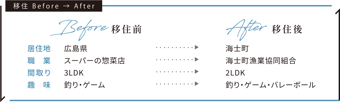 移住 before after
