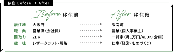 移住 before after