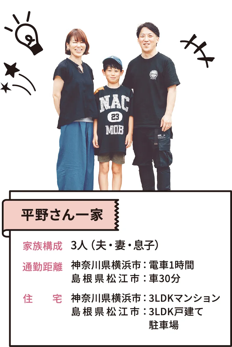 平野さん一家 家族構成 3人（夫・妻・息子） 通勤距離 神奈川県横浜市：電車1時間 島根県松江市：車30分 住宅 神奈川県横浜市：3LDKマンション 島根県松江市：3LDK戸建て 駐車場
