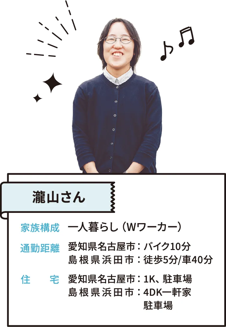 瀧山さん 家族構成 一人暮らし（Wワーカー） 通勤距離 愛知県名古屋市：バイク10分 島根県浜田市：徒歩5分/車40分 住宅 愛知県名古屋市：1K、駐車場 島根県浜田市：4DK一軒家 駐車場