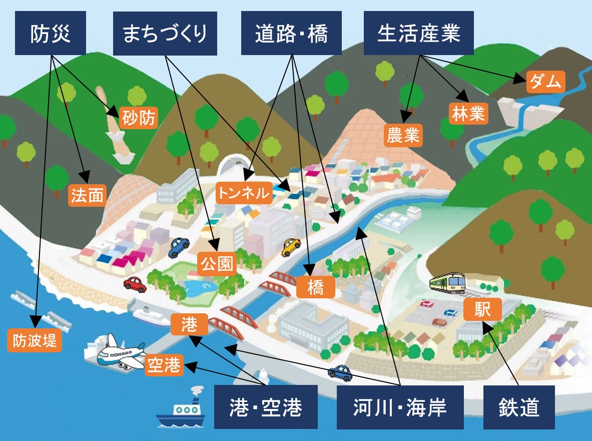 現場の様子