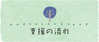 支援の流れ